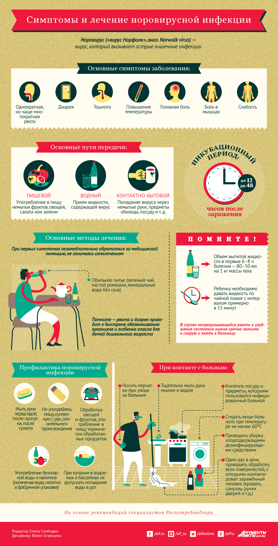 Норовирусная инфекция симптомы. Холестерин. Норовирус у детей. Норовирус. Норовирус.